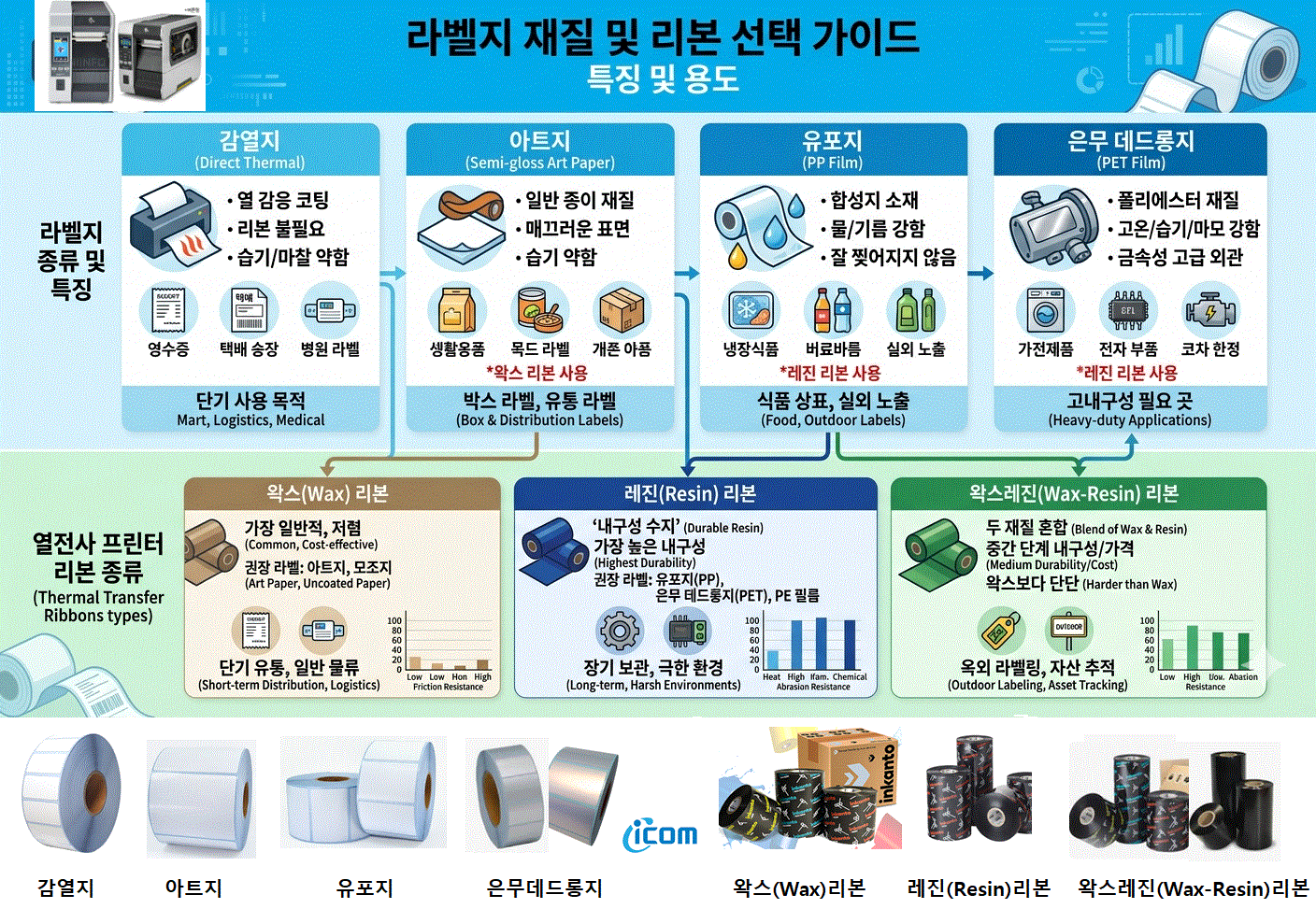 barcode%20label-ribbon_select%20guide.gi